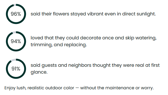 🔥Last Day 50% OFF🔥Realistic UV-Resistant Outdoor Flowers – Zero Maintenance