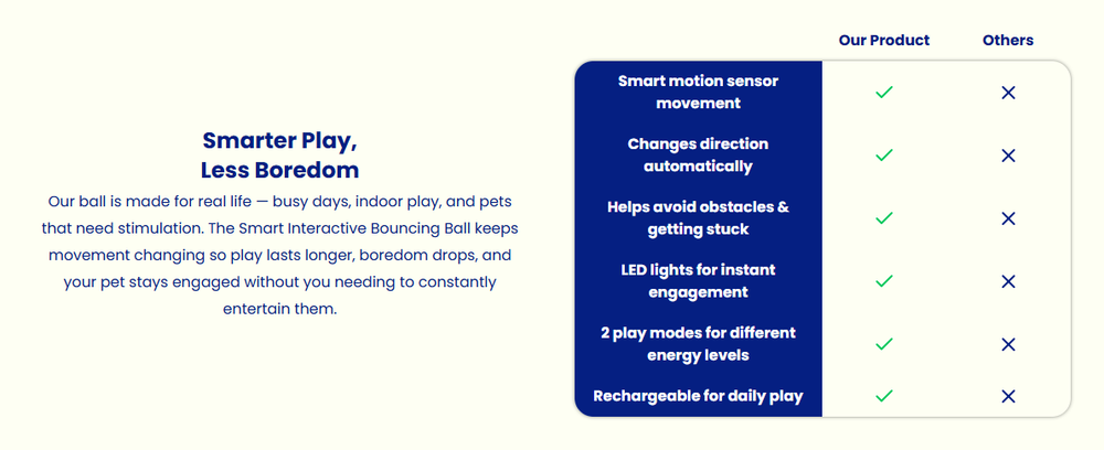 Smart Interactive Bouncing Ball